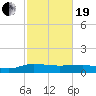 Pitch Landing tide chart for Friday, February 19, 2021