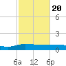 Pitch Landing tide chart for Saturday, February 20, 2021