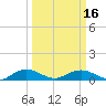 Pitch Landing tide chart for Tuesday, March 16, 2021