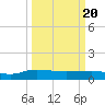 Pitch Landing tide chart for Saturday, March 20, 2021