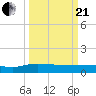 Pitch Landing tide chart for Sunday, March 21, 2021
