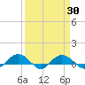 Pitch Landing tide chart for Tuesday, March 30, 2021