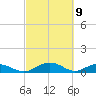 Pitch Landing tide chart for Tuesday, March 9, 2021
