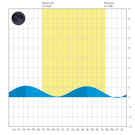 Pitch Landing tide chart for Sunday, April 11, 2021