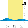 Pitch Landing tide chart for Thursday, April 15, 2021