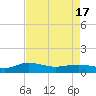 Pitch Landing tide chart for Saturday, April 17, 2021