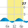 Pitch Landing tide chart for Tuesday, April 27, 2021