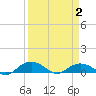Pitch Landing tide chart for Friday, April 2, 2021