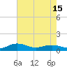 Pitch Landing tide chart for Saturday, May 15, 2021