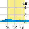 Pitch Landing tide chart for Sunday, May 16, 2021