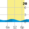 Pitch Landing tide chart for Thursday, May 20, 2021