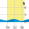 Pitch Landing tide chart for Wednesday, May 5, 2021