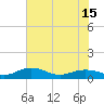 Pitch Landing tide chart for Tuesday, June 15, 2021