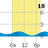 Pitch Landing tide chart for Friday, June 18, 2021