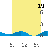 Pitch Landing tide chart for Saturday, June 19, 2021