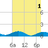 Pitch Landing tide chart for Tuesday, June 1, 2021
