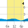 Pitch Landing tide chart for Friday, June 4, 2021