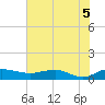 Pitch Landing tide chart for Saturday, June 5, 2021