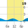 Pitch Landing tide chart for Monday, July 19, 2021
