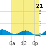 Pitch Landing tide chart for Wednesday, July 21, 2021