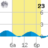 Pitch Landing tide chart for Friday, July 23, 2021