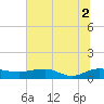 Pitch Landing tide chart for Friday, July 2, 2021