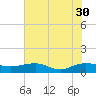 Pitch Landing tide chart for Friday, July 30, 2021