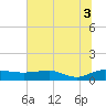 Pitch Landing tide chart for Saturday, July 3, 2021