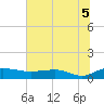 Pitch Landing tide chart for Monday, July 5, 2021