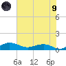 Pitch Landing tide chart for Friday, July 9, 2021