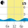 Pitch Landing tide chart for Sunday, August 15, 2021
