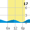 Pitch Landing tide chart for Tuesday, August 17, 2021