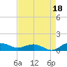 Pitch Landing tide chart for Wednesday, August 18, 2021
