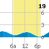 Pitch Landing tide chart for Thursday, August 19, 2021