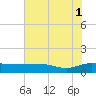Pitch Landing tide chart for Sunday, August 1, 2021