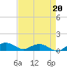 Pitch Landing tide chart for Friday, August 20, 2021