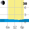 Pitch Landing tide chart for Monday, August 30, 2021