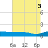 Pitch Landing tide chart for Tuesday, August 3, 2021