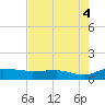 Pitch Landing tide chart for Wednesday, August 4, 2021