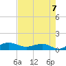 Pitch Landing tide chart for Saturday, August 7, 2021