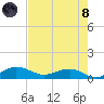 Pitch Landing tide chart for Sunday, August 8, 2021