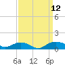 Pitch Landing tide chart for Sunday, September 12, 2021
