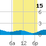 Pitch Landing tide chart for Wednesday, September 15, 2021