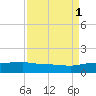 Pitch Landing tide chart for Wednesday, September 1, 2021
