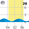 Pitch Landing tide chart for Monday, September 20, 2021