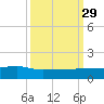 Pitch Landing tide chart for Wednesday, September 29, 2021