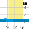 Pitch Landing tide chart for Thursday, September 30, 2021