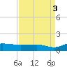 Pitch Landing tide chart for Friday, September 3, 2021
