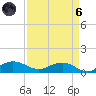 Pitch Landing tide chart for Monday, September 6, 2021