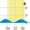 Pitch Landing tide chart for Wednesday, September 8, 2021